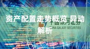 资产配置走势概览 异动解析