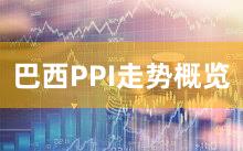 巴西PPI走势概览